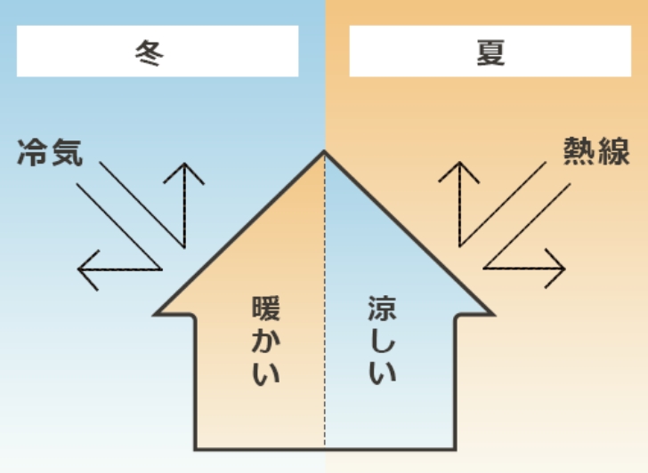 熱の反射率 図